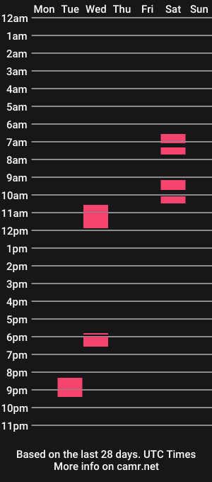 cam show schedule of jonny4u_xxx