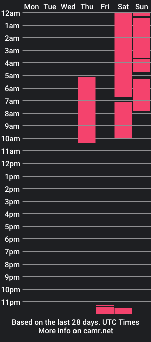 cam show schedule of jonny_bigcockx