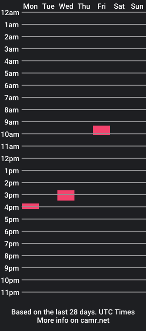 cam show schedule of jonnyandkris