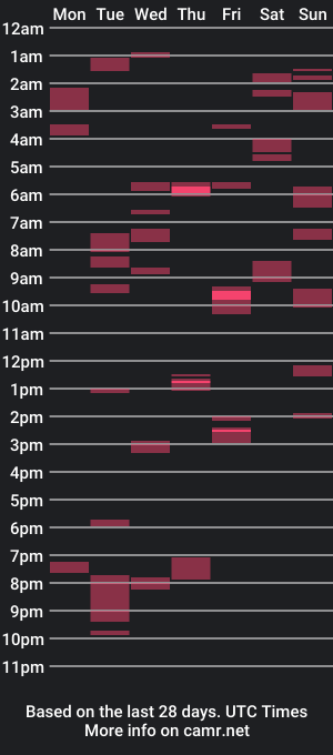 cam show schedule of jonnybananas69