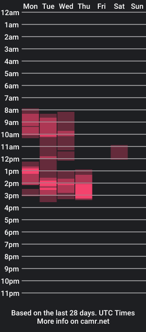 cam show schedule of jonnybix10