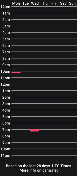 cam show schedule of jonnyblaz31