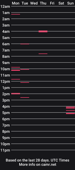 cam show schedule of jonnyblow