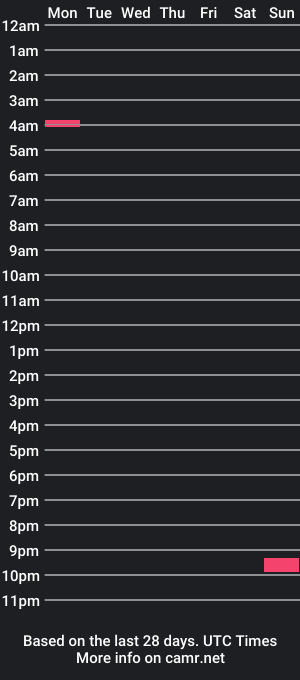 cam show schedule of jonnydeep28