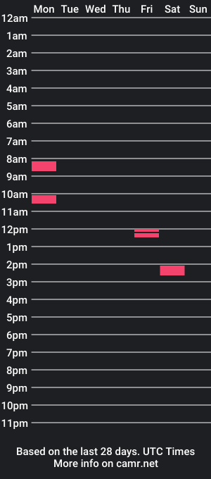 cam show schedule of jonnydeepthough