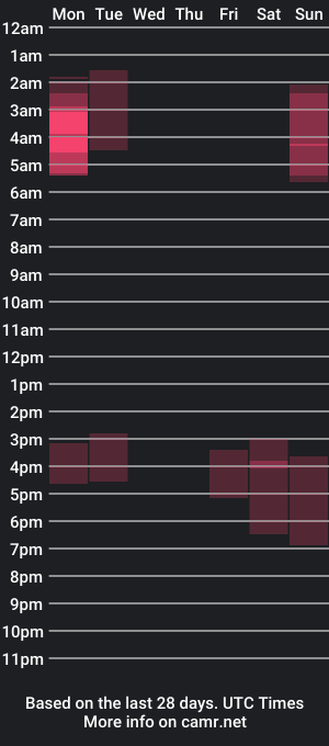 cam show schedule of jonnydieston777