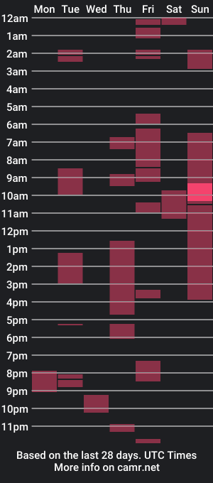 cam show schedule of jonnyhungster