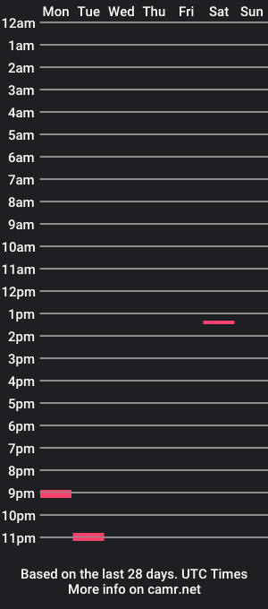 cam show schedule of jonnylargo7