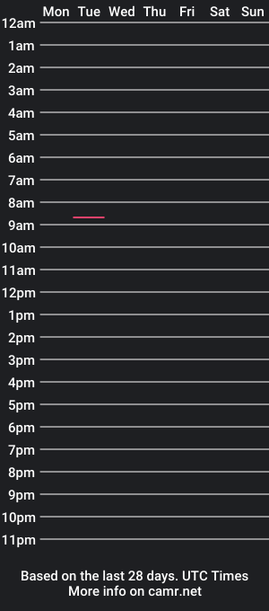 cam show schedule of jonnym01