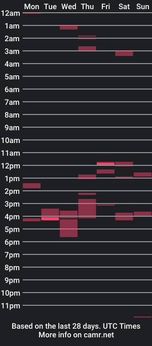 cam show schedule of jonnynyc777