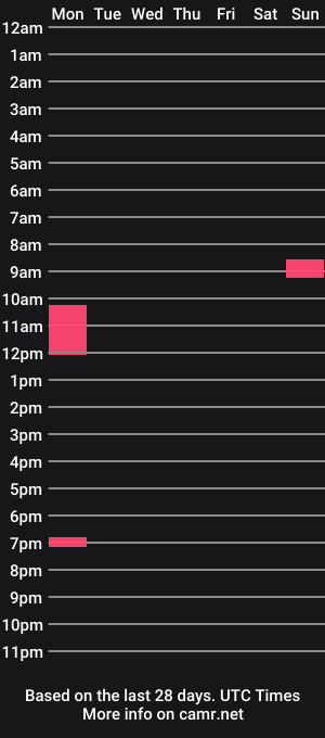cam show schedule of jonnyohananct