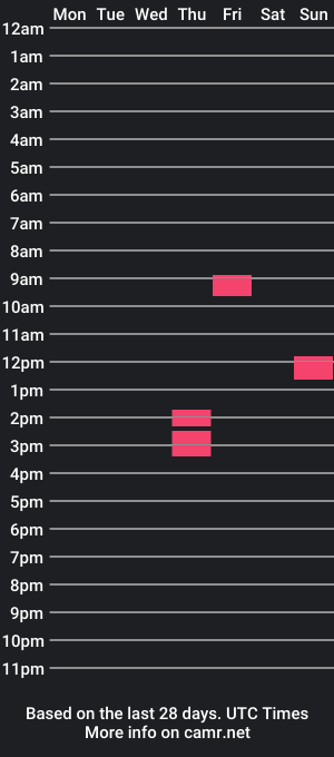 cam show schedule of jonnyowens