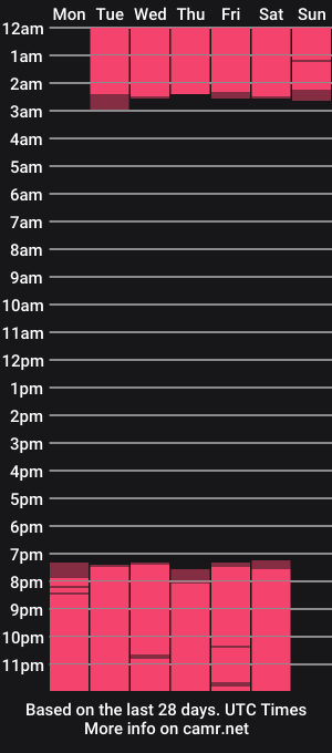 cam show schedule of jonnysimmons
