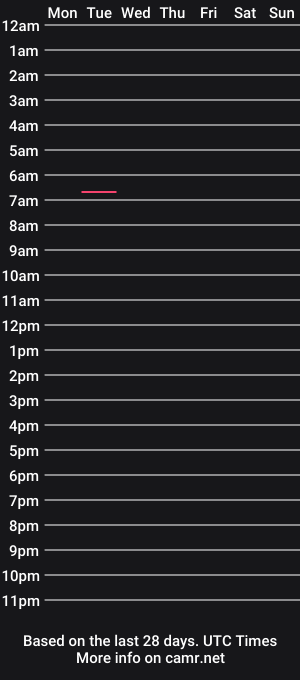 cam show schedule of jonnyvinton