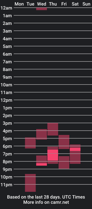 cam show schedule of jonnywat3rz