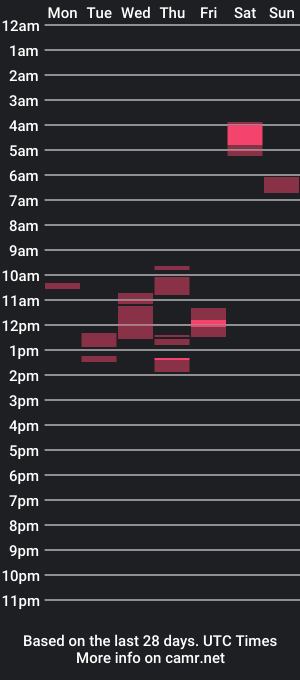 cam show schedule of jonnyxxx92