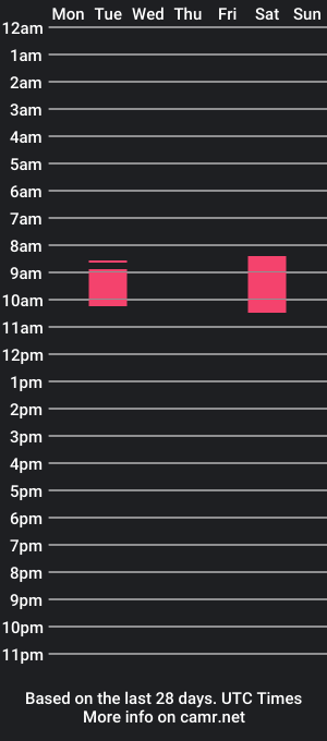 cam show schedule of jonnyyd96