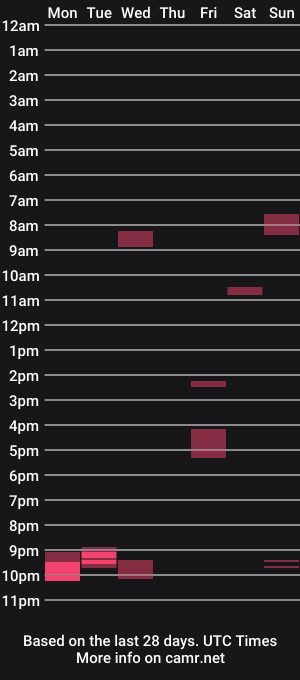 cam show schedule of jonpol74