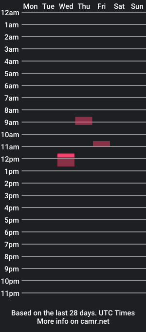 cam show schedule of jonraikko77