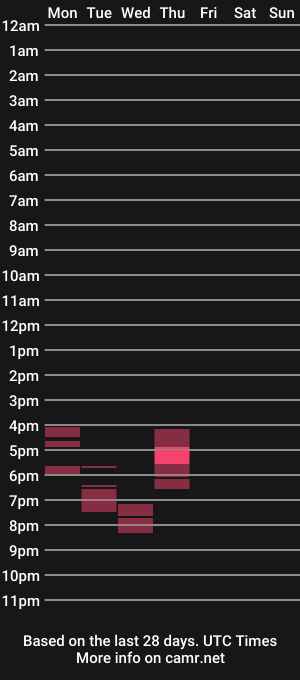 cam show schedule of jonsmithx3x
