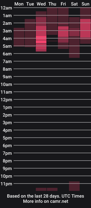 cam show schedule of jonusme