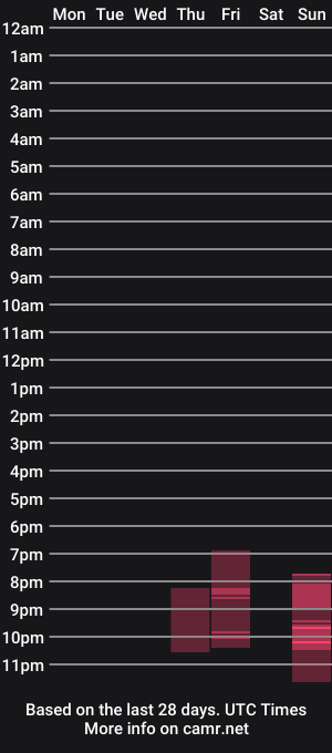 cam show schedule of jony_verona