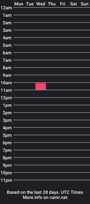 cam show schedule of jonydp