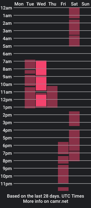 cam show schedule of joos_yang