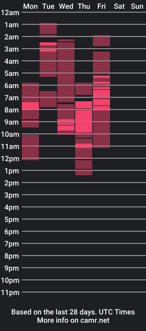 cam show schedule of jopay_mysweet