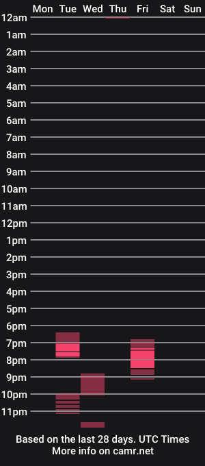 cam show schedule of jopiejas15