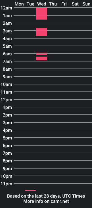 cam show schedule of joqimht