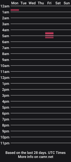 cam show schedule of jorcol_