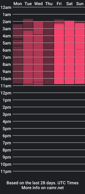 cam show schedule of jorda_kristen