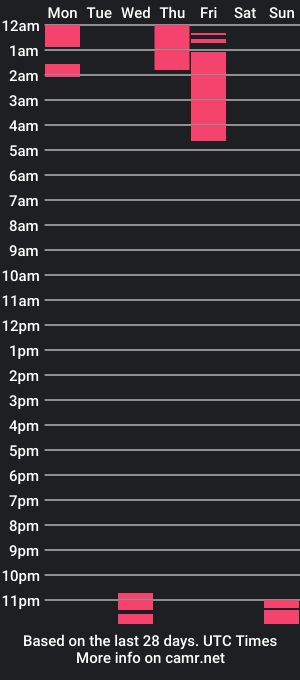 cam show schedule of jordainnnxo