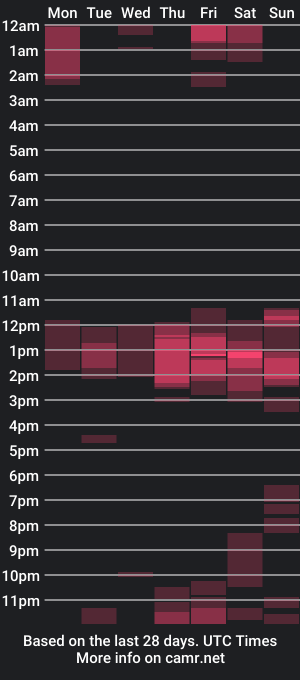 cam show schedule of jordan33blake