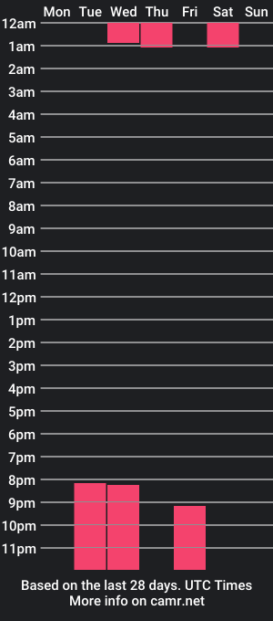 cam show schedule of jordan_cameron