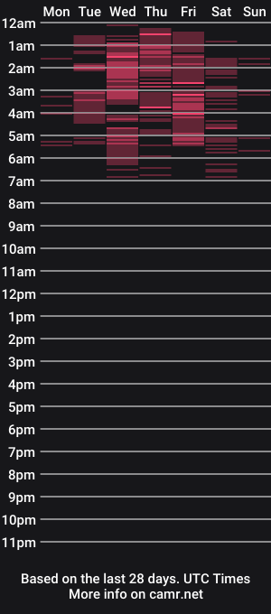 cam show schedule of jordan_campoo