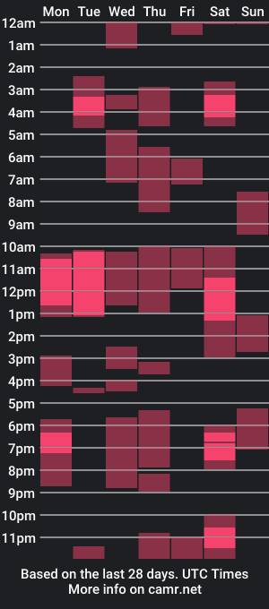 cam show schedule of jordan_gomez_