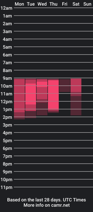 cam show schedule of jordan_mayers