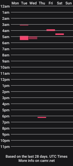 cam show schedule of jordan_owen01