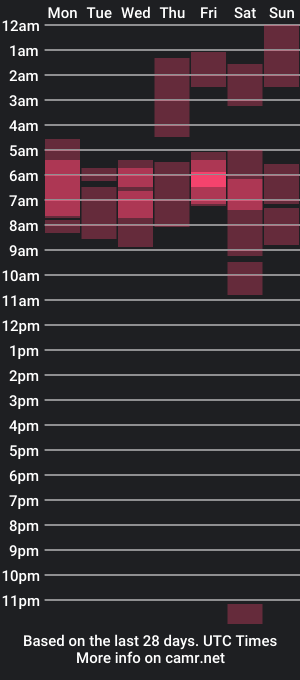 cam show schedule of jordana_atela