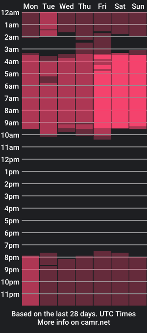 cam show schedule of jordanandandrew