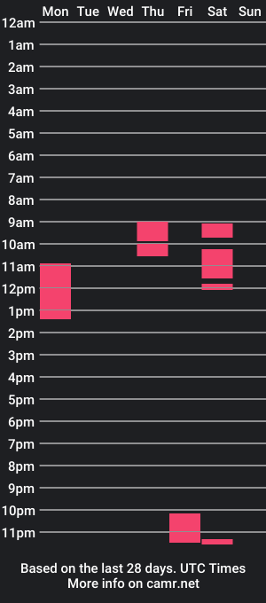 cam show schedule of jordanbest25