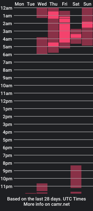 cam show schedule of jordancoopers