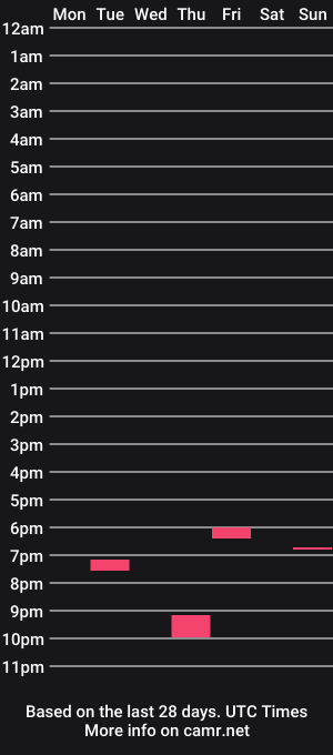 cam show schedule of jordanjensen69