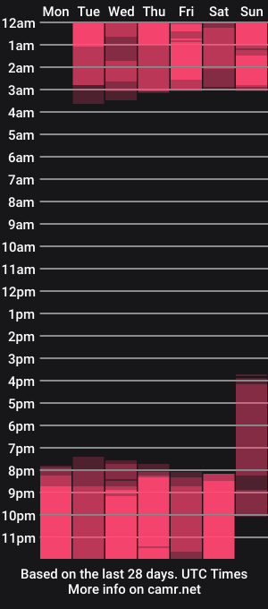 cam show schedule of jordansmiith_