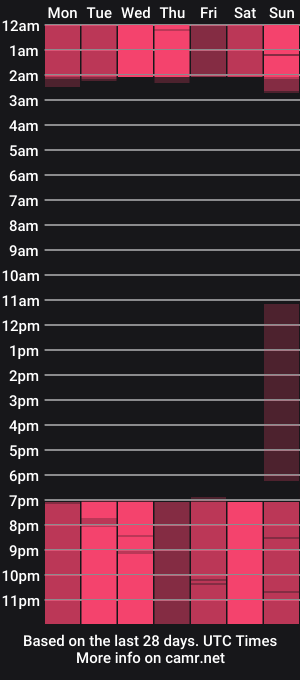 cam show schedule of jordanthompson_