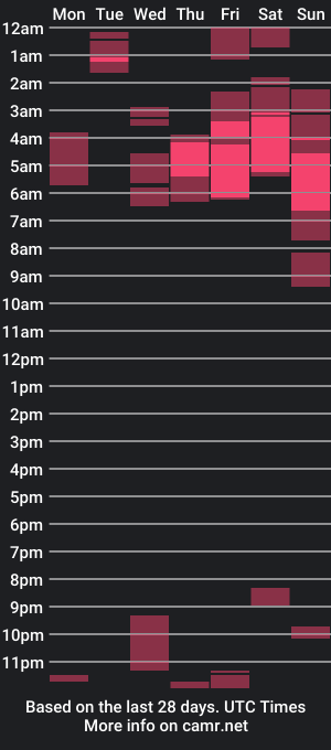 cam show schedule of jordanxxx666