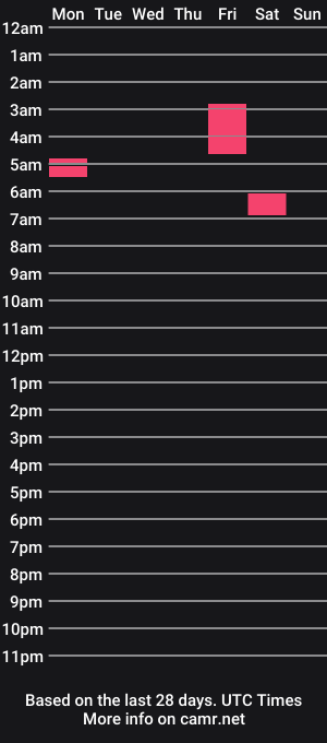 cam show schedule of jorddiickzilla
