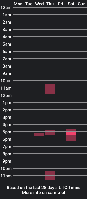 cam show schedule of jordivanc